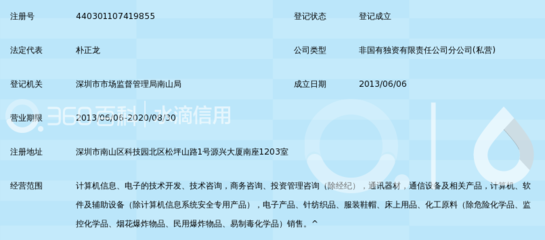 上海曜佳信息技術(shù)深圳分公司 通信設(shè)備開發(fā)的區(qū)域創(chuàng)新先鋒