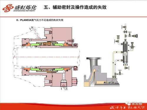 盛虹煉化機械密封培訓第140頁核心要點解析 通信設備開發視角看本質