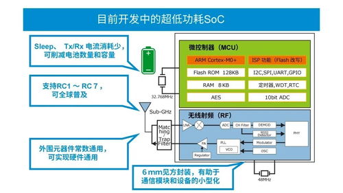 淺析適用于發展中的工業設備的Sub-GHz無線通信技術及其設備開發